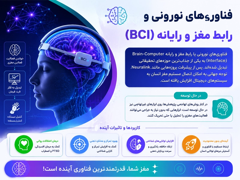 Brain-Computer Interface
